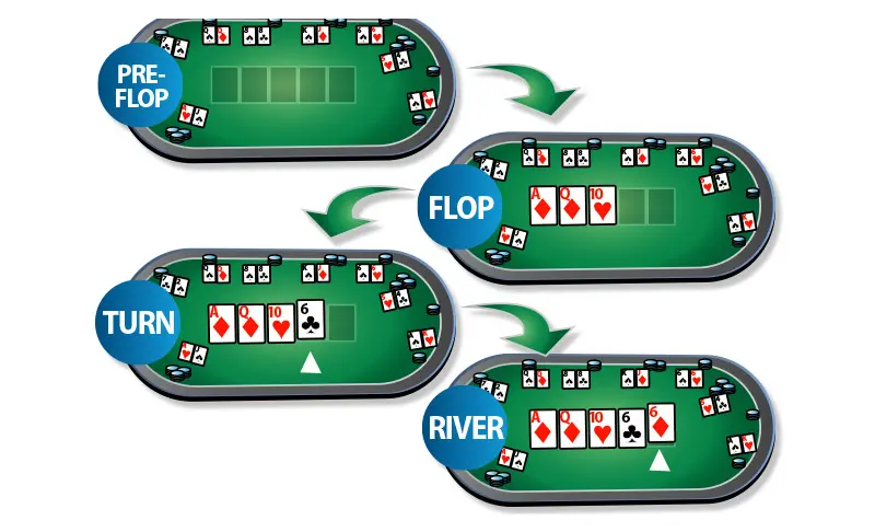 Tham gia các vòng cược Poker V8Club.